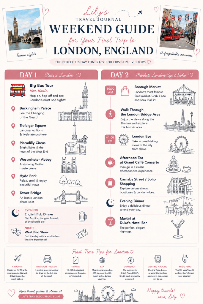 Visual guide to 2 days in London with pictures and explanations of how to spend you time.